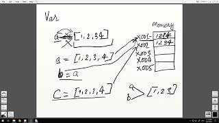 Programming 101 Variables in Memory