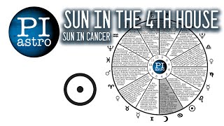 Sun in the 4th House (Fourth House - Sun in Cancer) with G Desiree Fultz - Pi Astro