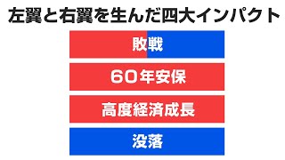 なぜ日本人は左翼と右翼に分かれるのか？【ゆっくり解説 イズムと構造#1-9】