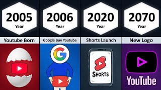 Evolution of Youtube (2005 - 2070)