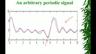 16 complex sinusoids