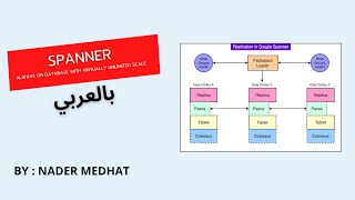 Spanner: Always on database with virtually unlimited scale (بالعربي)