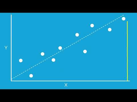 What is the least square method used for?