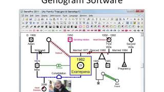 Genogram 2016