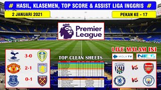 Hasil Liga Inggris Tadi Malam ~ Tottenham VS Leeds United English Premier League 2021