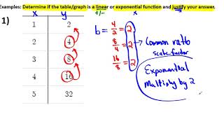 Algebra 1 Unit 8 Lesson 4:Comparing Linear vs Exponential Functions