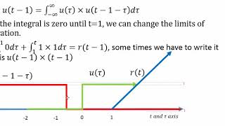 convolve step functions