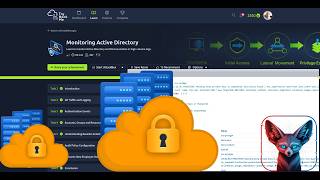 TryHackMe Monitoring AWS Workloads | Full Walkthrough 2026