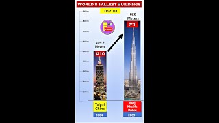 WORLD'S TALLEST BUILDING 2021 | How it works ?