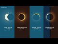 What are the 4 types of solar eclipses?