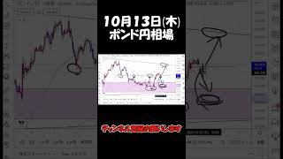 10月13日ポンド円最新予想切り抜き【海外FX投資】 #shorts