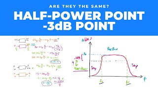 Half-Power Point and the -3dB Point. Are they the same?