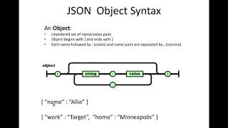 DevOps & Cloud Infrastructure - IaC part 3