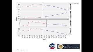 CTA Webinar 3: Projecting Prison Populations A Scientific Look