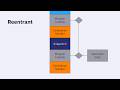 std::execution in Asio Codebases: Adopting Senders Without a Rewrite - Robert Leahy - CppCon 2025