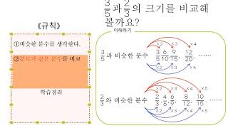 小5＿通分＿大きさ比べ（韓国語版）