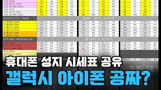 휴대폰 성지 시세표 갤럭시 s25 20만원 아이폰 16 공짜 핸드폰 가격 보는법