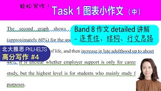 《北大雅思》PKU-IELTS 高分写作 #4: Band 8 图表小作文（中）