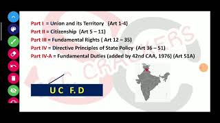 Parts of Indian Constitution (भारतीय संविधान के भाग) || #motivation #ssc #ytshorts #subscribe