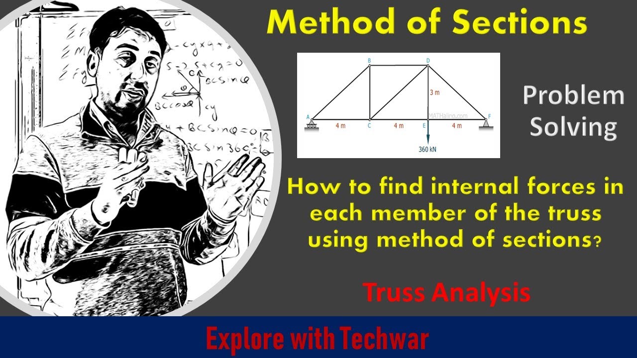 Method Of Sections Solved Problem | Truss Analysis Using Method Of ...