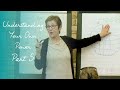 Caroline Myss - Understanding Your Own Power -  Part 5
