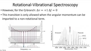 7.33-Rotational Vibrational Spectroscopy