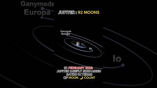 Earth🌎vs Jupiter vs Saturn  Moon count #shorts