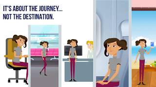 It's About the Customer Journey: IJO for the Travel Industry