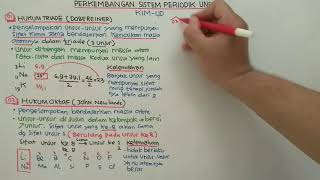 PERKEMBANGAN SISTEM PERIODIK UNSUR