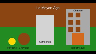 🏛️ L'histoire d'un Empire Naissant