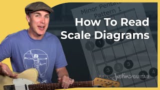 Fretboard Diagrams & Scales | Music Theory Guitar Lesson