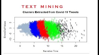 How to use R for Text Mining (Part I) | Natural Language Processing | Data Science Training. |