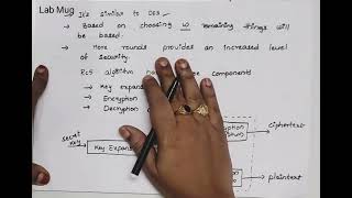 RC5 Algorithm in Cryptography and Network Security
