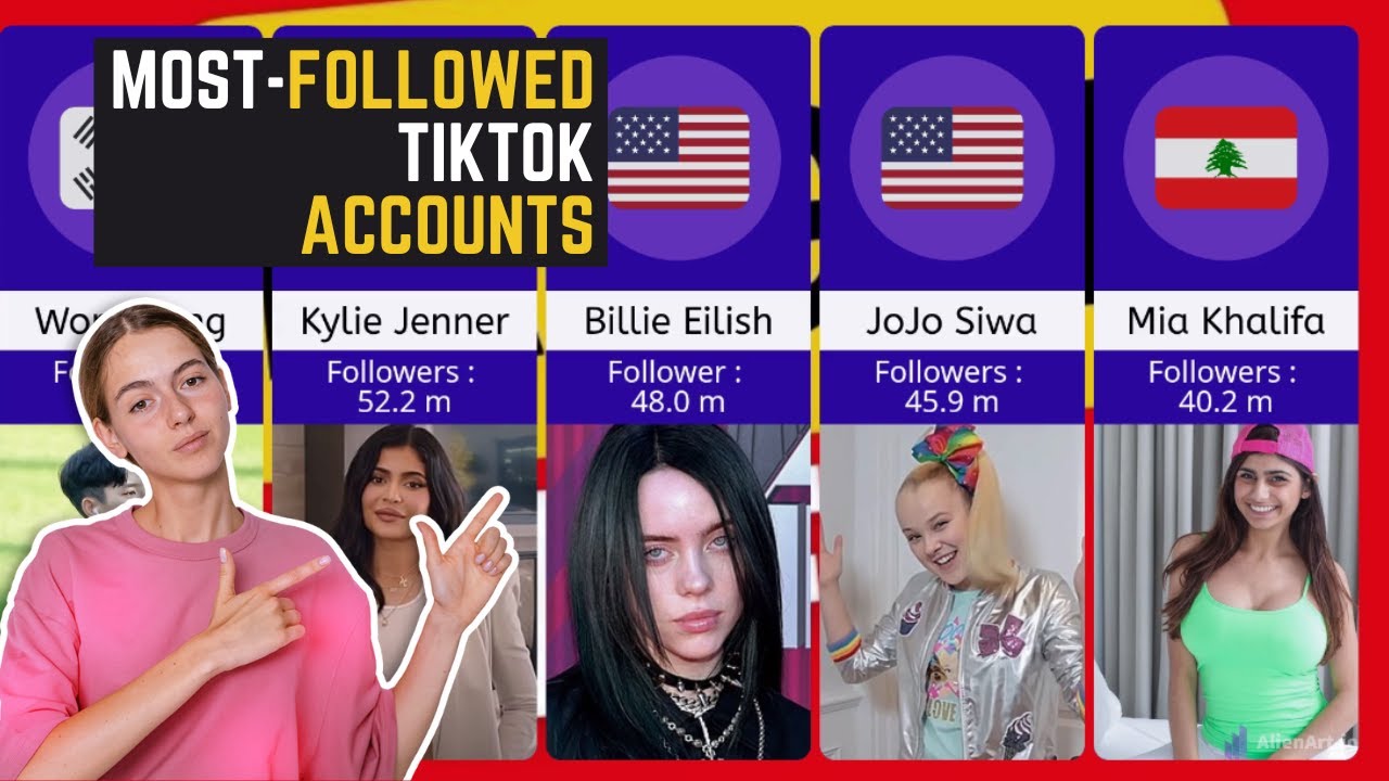 MOST Followed TIKTOK Accounts Comparison 2023 (Top TIKTOKERS Comparison ...