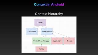 Context in Android - A Deep Dive