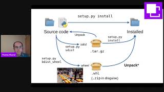 Changes in Python packaging – what downstream packagers need to know - Thomas Kluyver