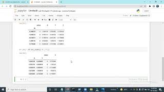 Python for data Science || Python || DataFrame Pandas || Set Index in DataFrame