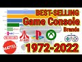 Most Popular Game Console Brands Ever 1972-2022 (by units sold)| Best Selling | Best Gaming Console