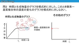 高校生物「酵素のその他のグラフ」