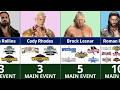 WWE Wrestlers With Most WrestleMania Main Events (1985–2026)