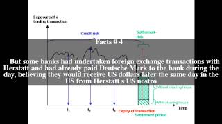 Settlement risk Top # 6 Facts