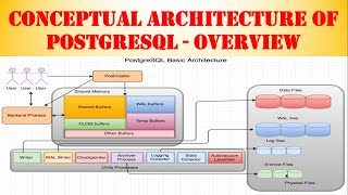 PostgreSQL - Conceptual Architecture of PostgreSQL Database - Overview!