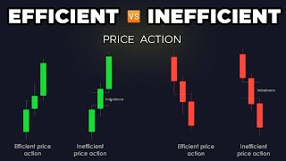 Efficient vs Inefficient Price Action| Supply \u0026 Demand | Trading Forex