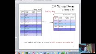 Ch 1 Data Normalization