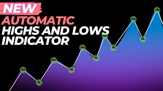 New automatic highs and lows indicator in one minute