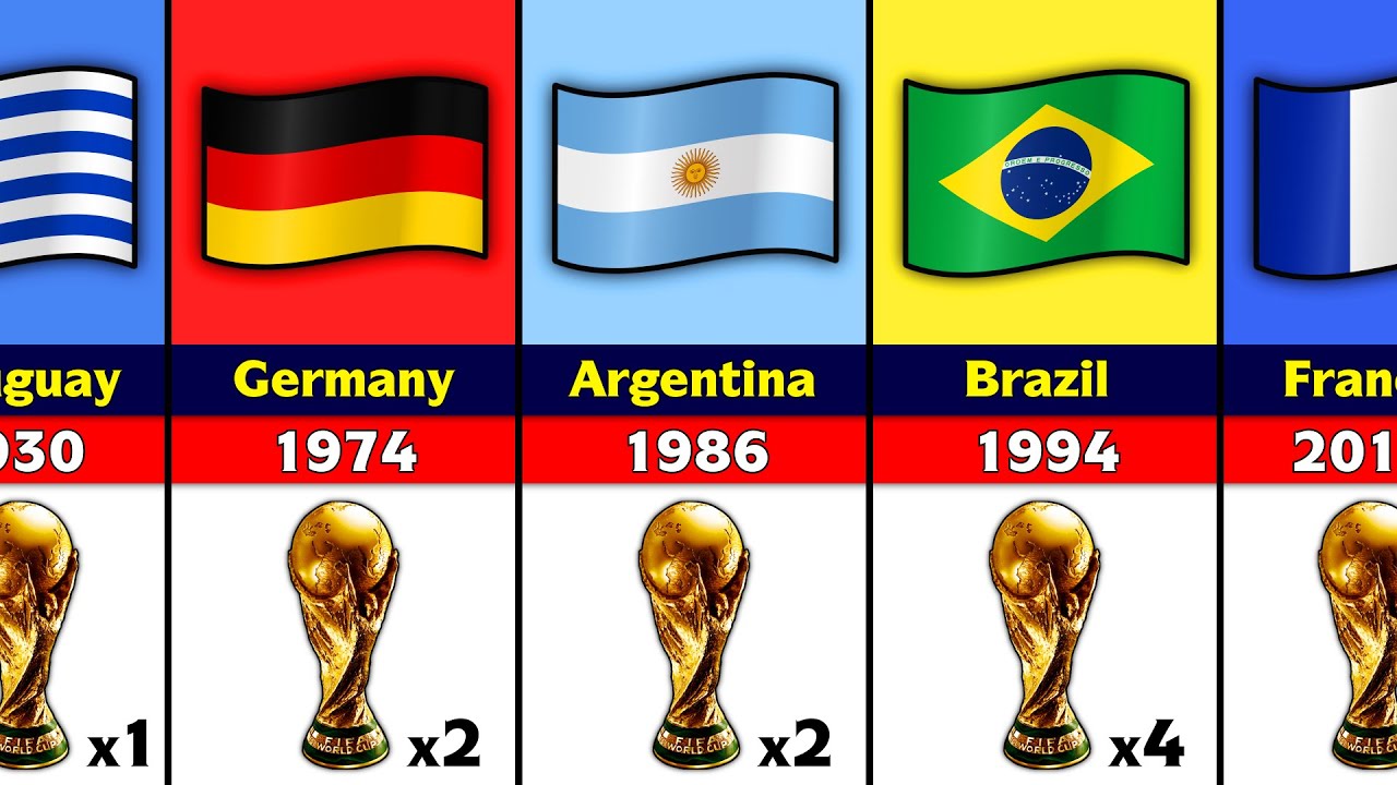 All FIFA World Cup Winners. - Win Big Sports