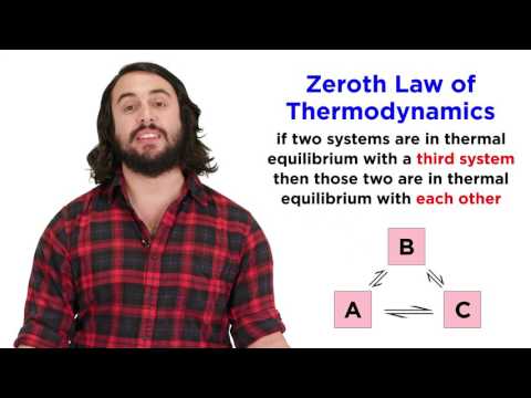 What is the Zeroth Law of Thermodynamics quizlet?