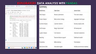Master Exploratory Data Analysis with Python using Pandas | End to End Analysis | Python Project