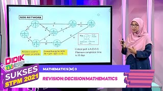 Sukses STPM (2021) - Klip | Mathematics (M) 3 - Revision: Decision Mathematics