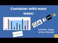 Leetcode 11 | Container With Most Water | Simple 2 Pointer Approach (Java Solution)